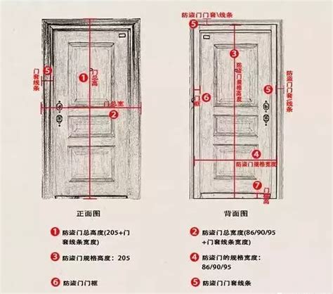 门一般多高|门的高度一般是多高？有规范要求吗？